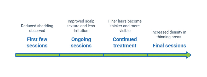 hair restoration treatment in Frederick